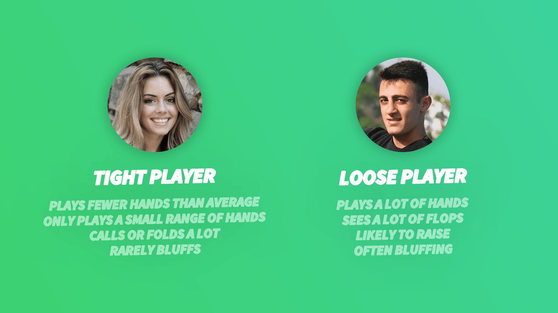 Poker playing style chart for betting decisions