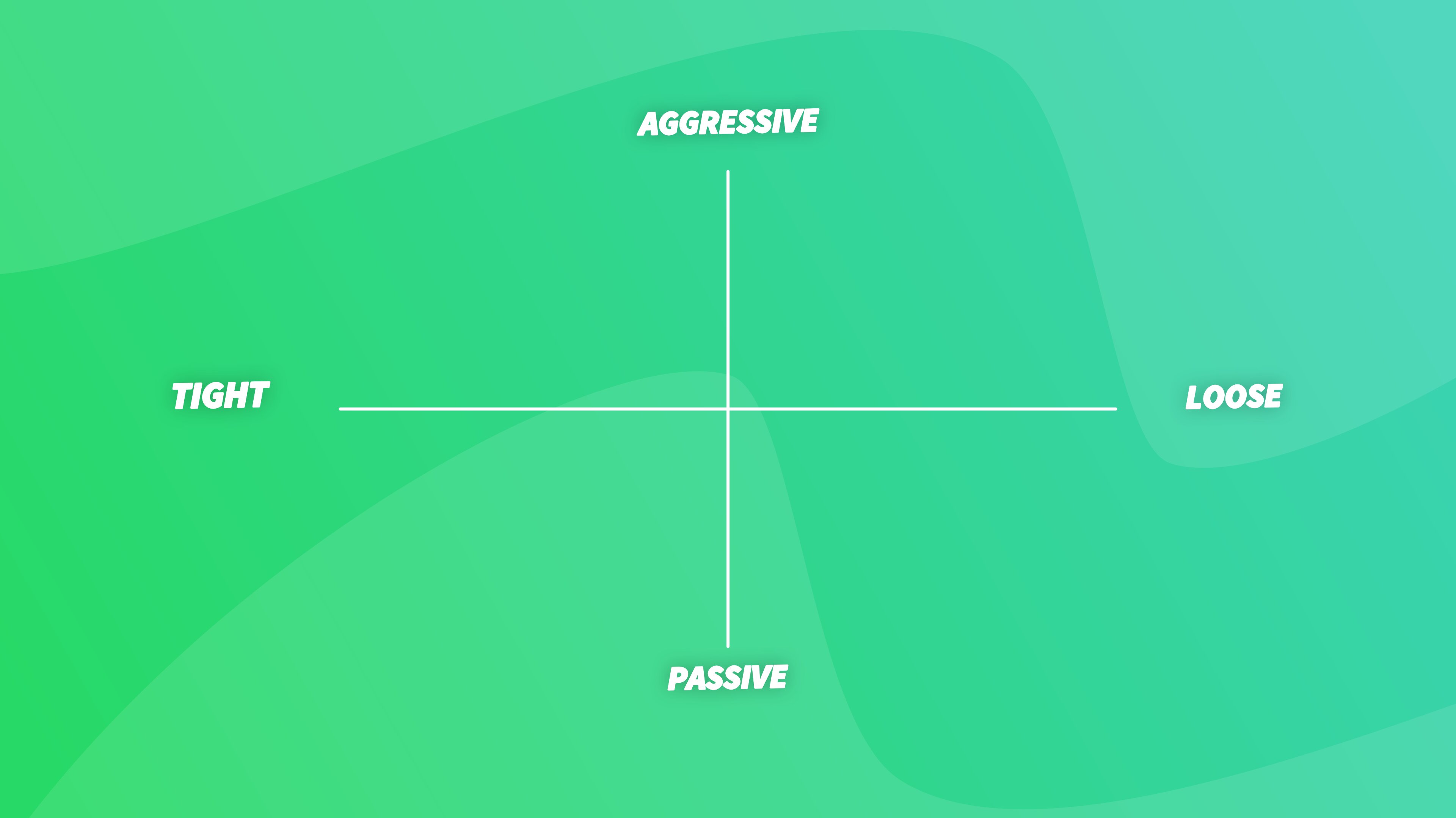 Chart showing tight, loose, passive and aggressive poker playing styles