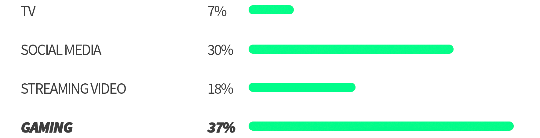 Media-consumption-2021