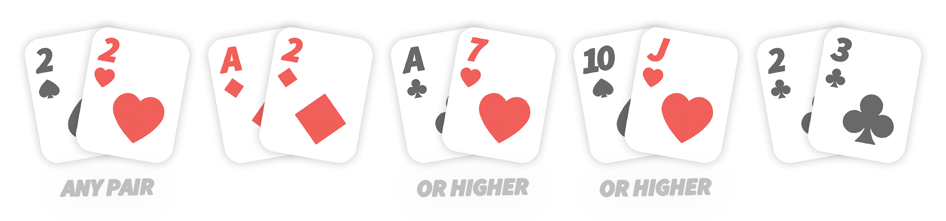 Poker position Poker position