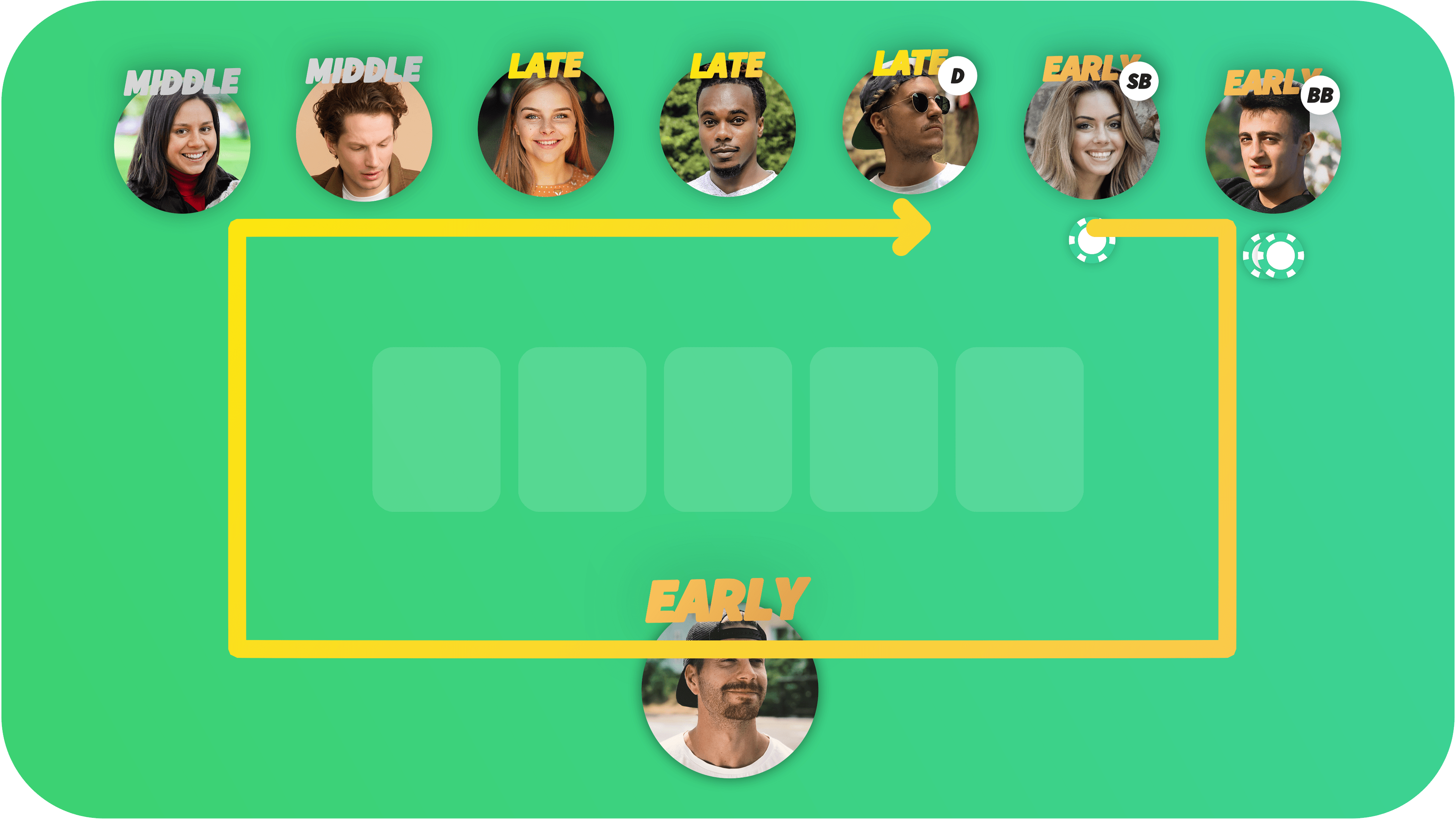 Poker Positions Poker Positions