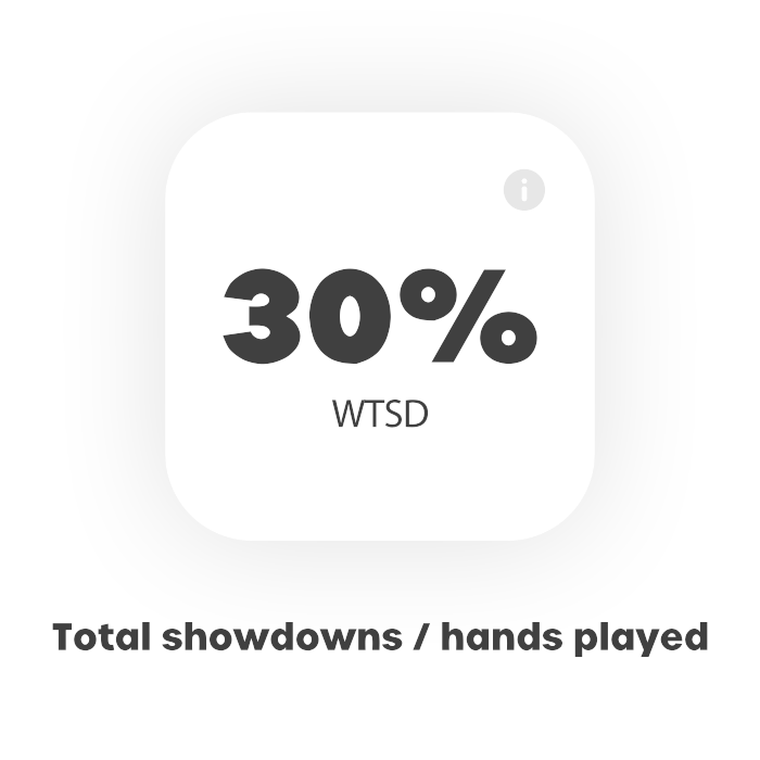 wtsd Poker stats